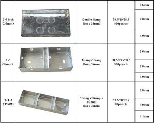 China Electrical metal box wholesale