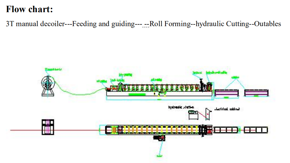 Small Gutter Bending Machine Cutter for Tile Forming