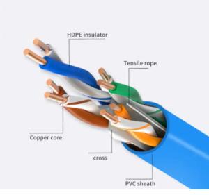China OEM 22AWG 4 Pairs Low Crosstalk Cat7A Ethernet Cable Cat7 SFTP wholesale