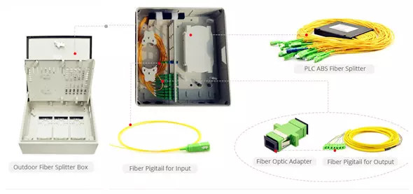 64 Ports PLC Splitter SC LC DX Wall Mount Patch Panels