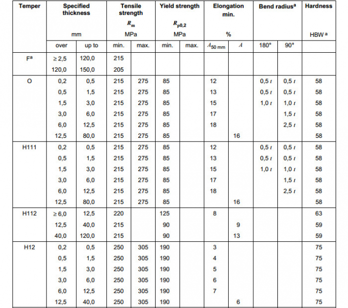 AA5454 Aluminium Hot Rolled Coil 0.2-8mm Width 300-2600mm For Pressure Vessels