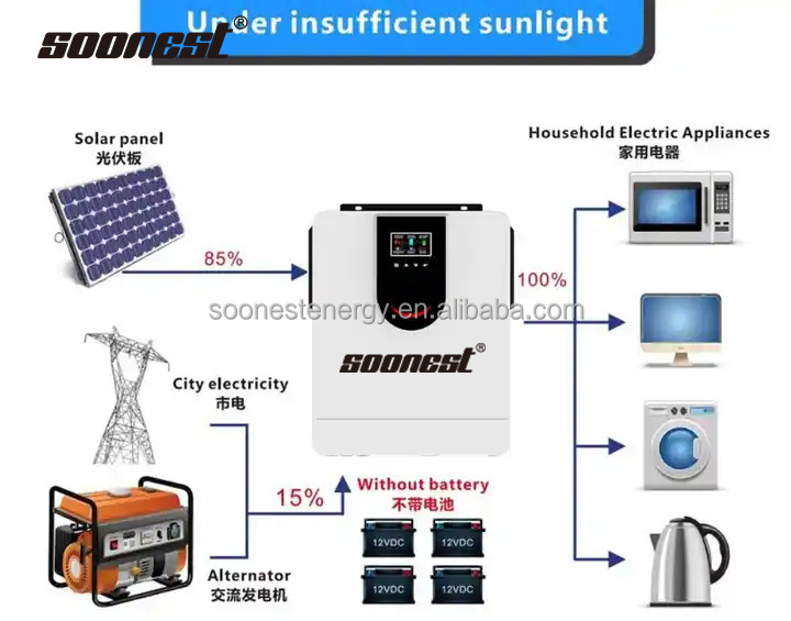 New Arrival Golden Supplier Outdoor Solar Inverter Direct Sales Wholesale Price 1.5Kva Solar Inverter Ip65 Solar Inverter