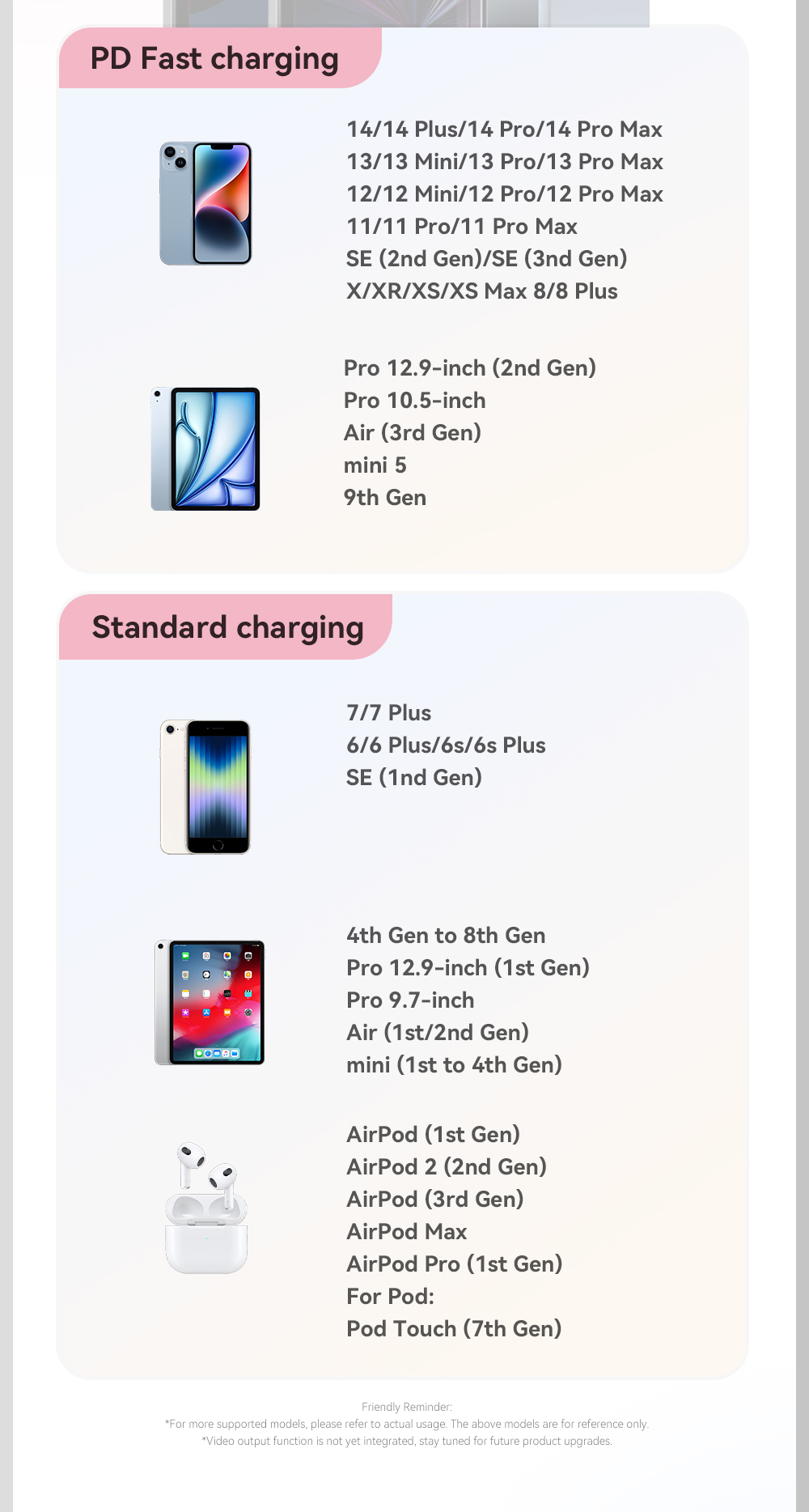 ESSAGER ES-X76 Usb C To Lightning Pd 29W Charging Data Cable 3Ft 6Ft Digital Display