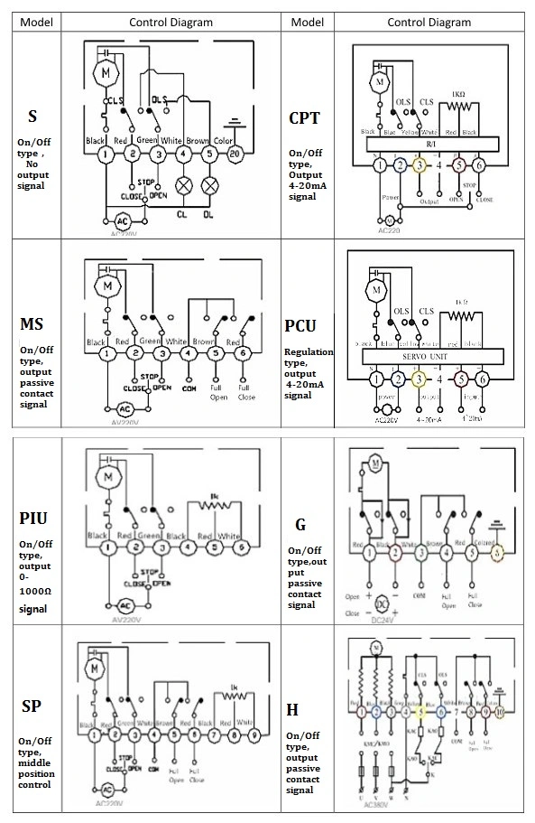 Miniature Intelligent Electric Actuator with Analog Input/Output Signal