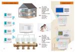 Wireless Digital Electric Heat Thermostat RF CE LVD ROHS Certification