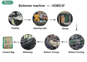China Sheet-Feeding Production Fully Automatic Paper Bag Making Machine 30kw wholesale