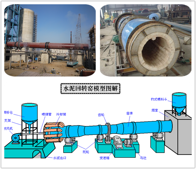 Good Wear-Resistance Alkali Resistant Refractory Castable for Cement Kiln Preheater
