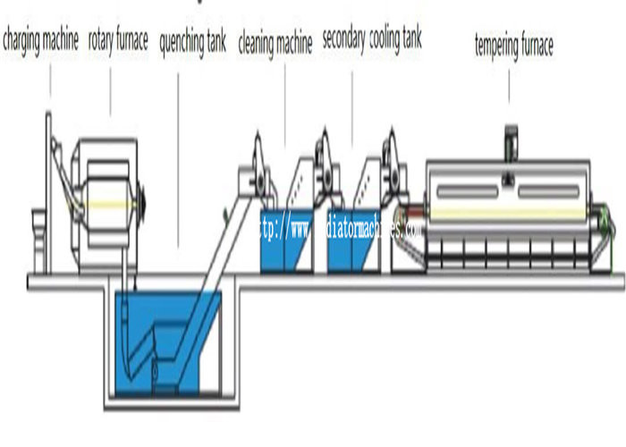 450 kg/h Electric Resistance Mesh Belt Furnace Rotary for Steel Ball Annealing