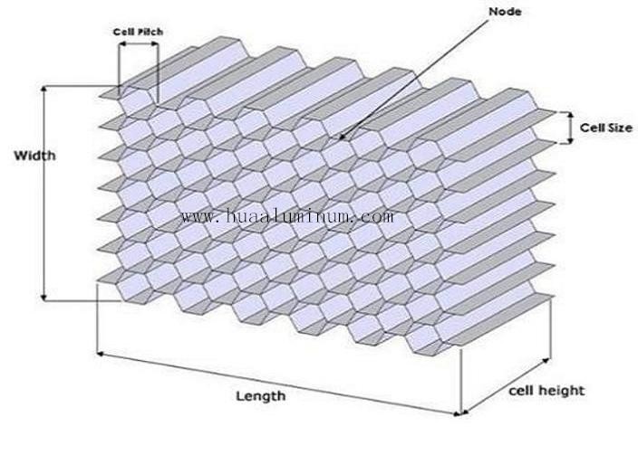 ISO9001 Recyclable Honeycomb Aluminium Panel With Mirror Surface
