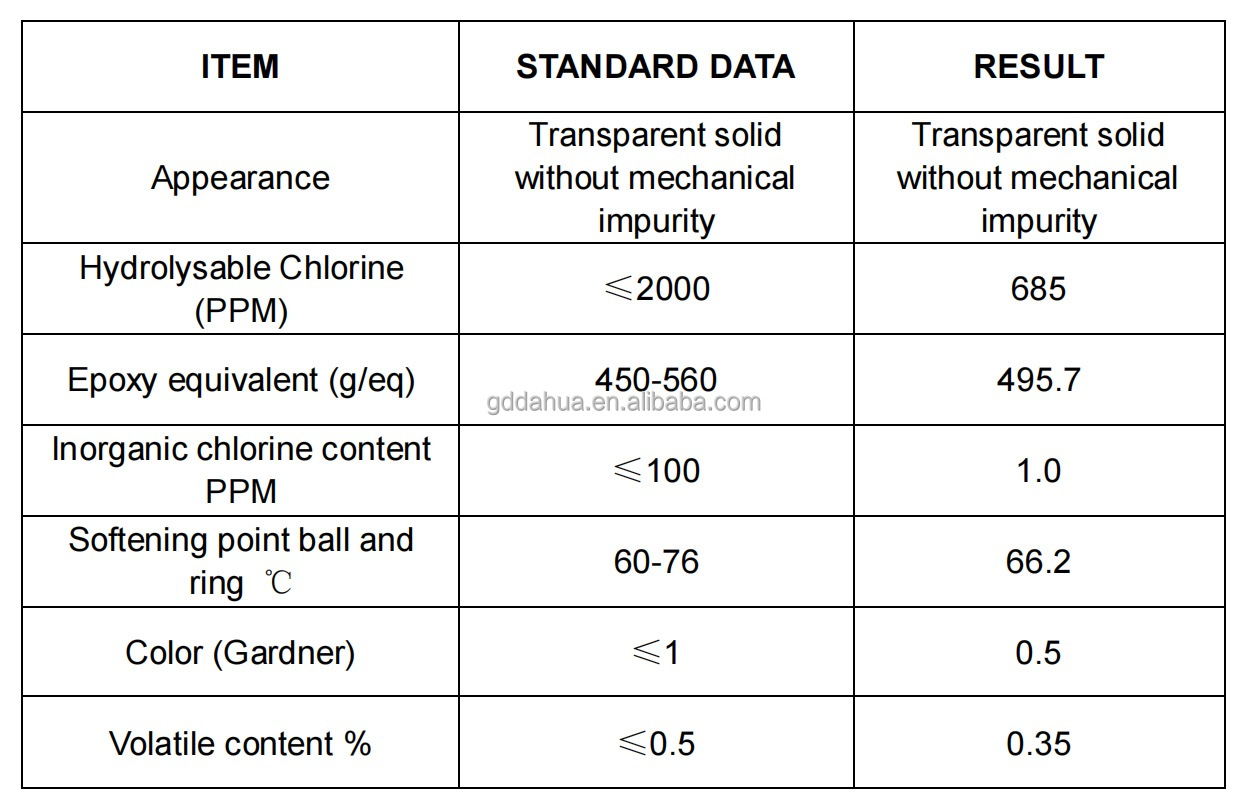 BPA Transparent Solid Epoxy Resin SM601 E-20