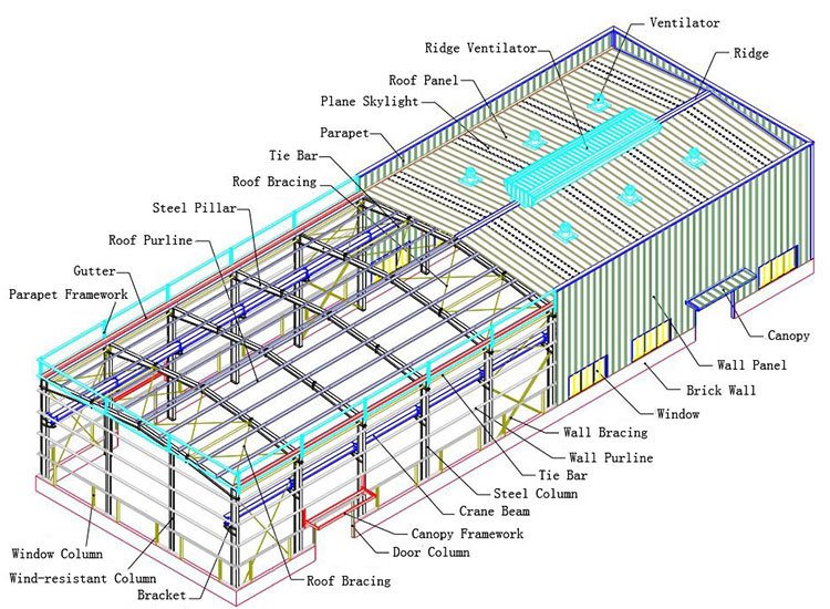 Steel fabrication process