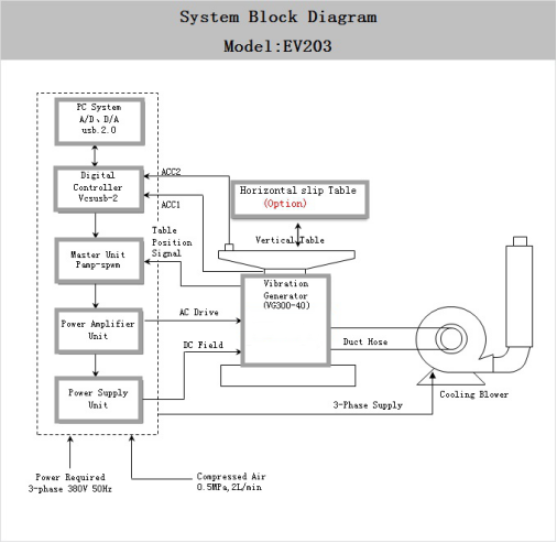 Electrodynamic Vibration Shaker: Test Circuit Boards, Aircraft, Ships, Rockets, Missiles, Automobiles, Appliances