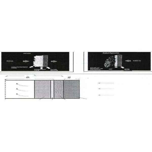 Chemical Stability Lithium Flue Gas Treatment Industrial Dust Collector