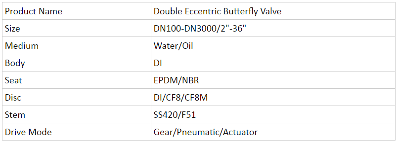 DN150 DN1800 Butterfly Valve PN16 Double Flange Double Eccentric Soft Sealed BS5163