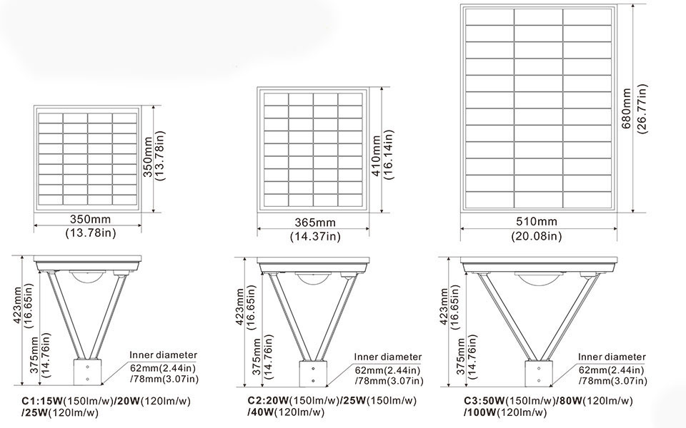 Dimension for series Best Solar Fence Post Lights 5000K for Walking Paths