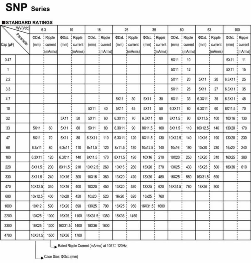 Radial Lead Aluminum Electrolytic Capacitors / Non Polar Electrolytic Capacitor / SNP Series