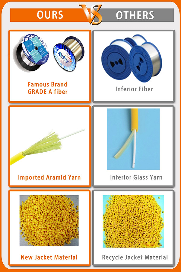 Indoor 8 Core Fiber Optic Cable , Single Mode Fiber Optic Light Cable PVC LSZH
