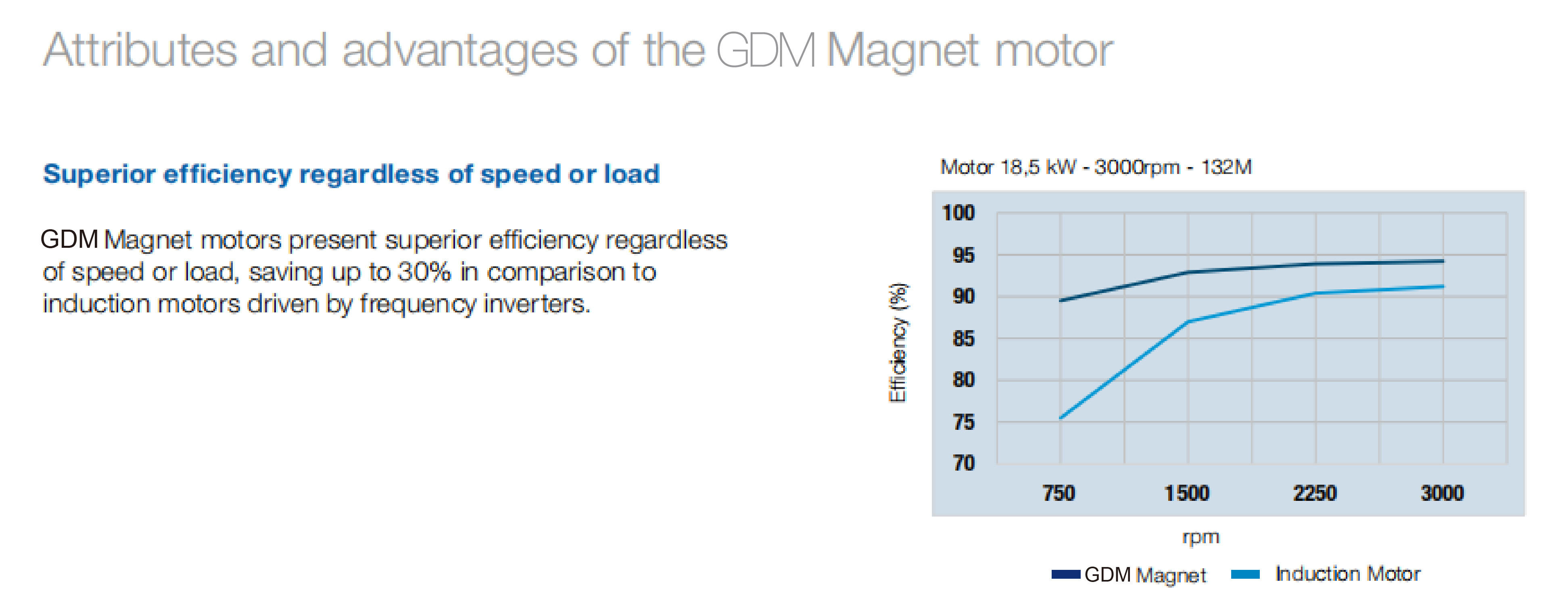5MW Permanent Magnet Ac Motor Customized Low Speed 500kw 1000kw