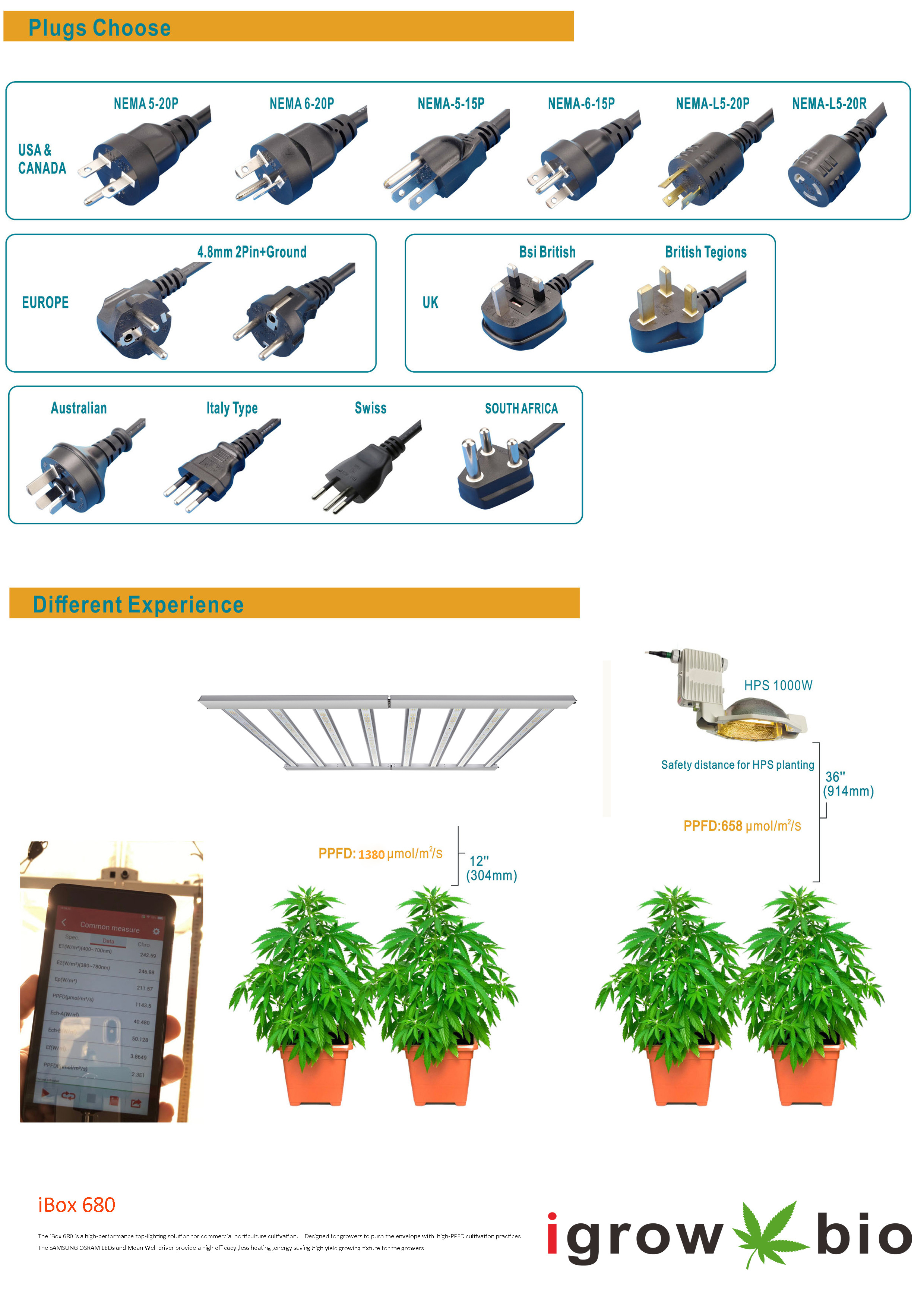 LM301B Full Spectrum Led Lights