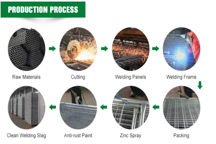 Removable Hoarding Fencing Construction Site Temporary Barrier Fence
