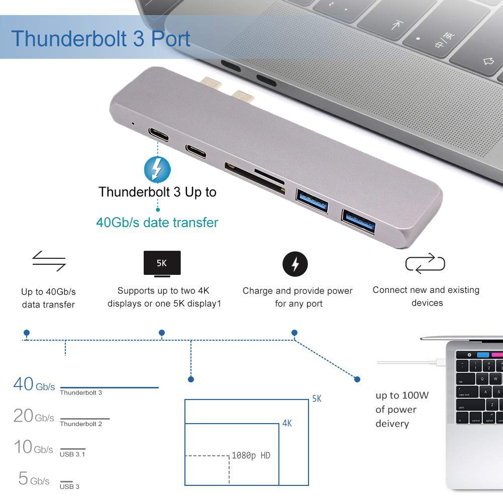 USB C Hub for New MacBook Pro 2016, 2017, 2018, 13" & 15" only, Thunderbolt 3 Aluminum Dual USB Type C 2-port USB C 3.0
