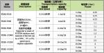 Conveyor Belt Type Fruit Processing Equipment With Stainless Steel Material