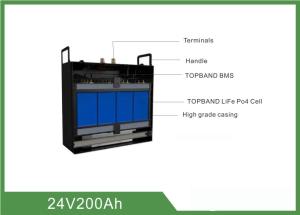 China High Consistency Rechargeable Lifepo4 Battery 24V 200AH With BMS wholesale