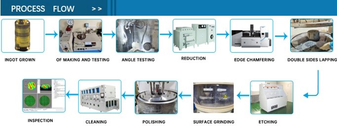 4'' DSP SSP LiNbO3 Wafer 128Y-Cut and 36Y-Cut For SAW Filters Transducers