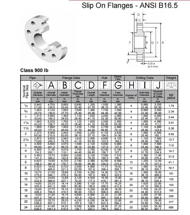 NXF DN15-1200 Class 150-1500 Product Type Pipe Fittings ASTM B573,ASME SB573,AMS 5771 Alloy N/UNS N10003 Slip-On Flange