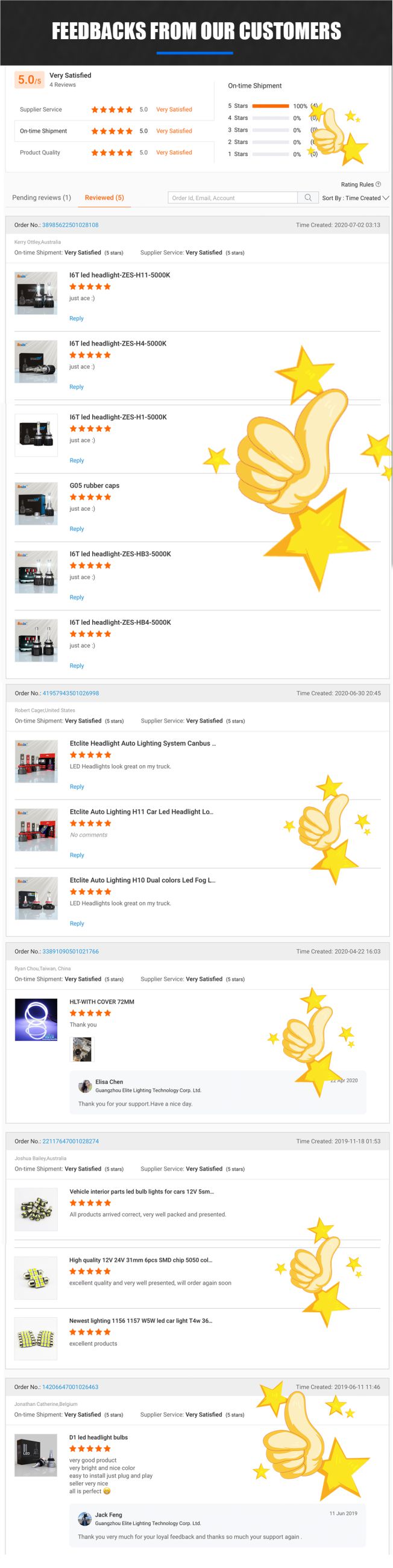10000 Lumen Fanless LED Headlight Bulb CSP Chip Rohs Approved