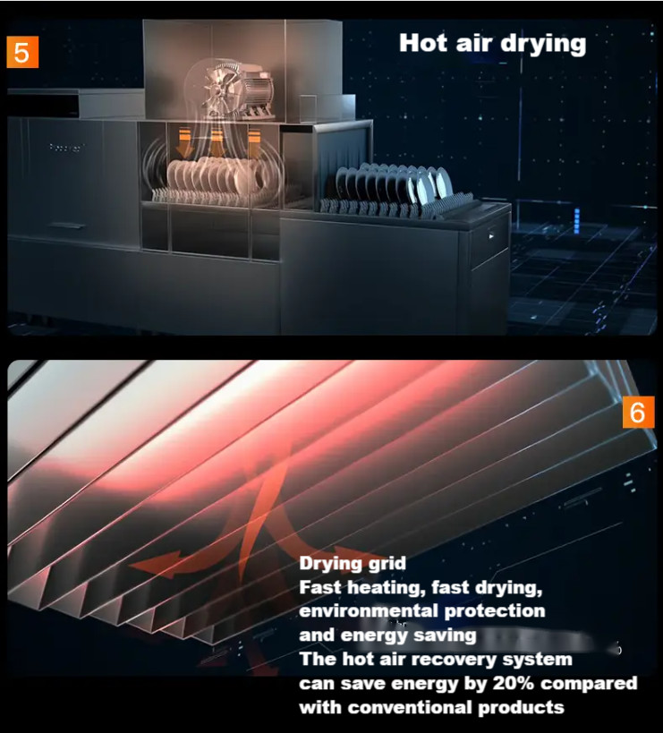 Household Commercial Kitchen Dishwasher Fully Integrated Durable Dishwasher