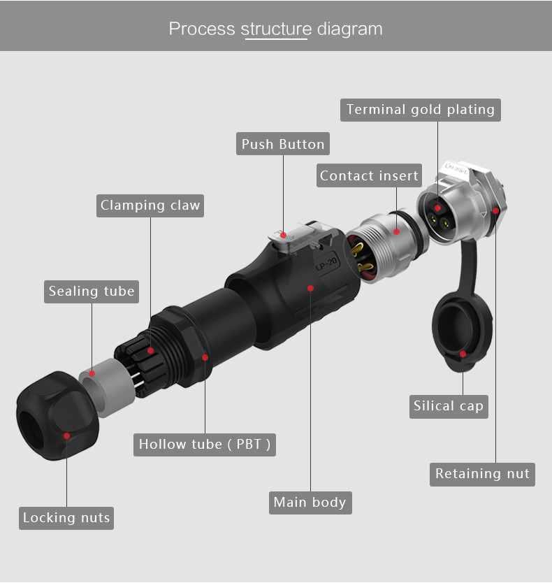 M20 Multi Core Cable Connector,Male and Female Plug Socket IP67 Waterproof Connector