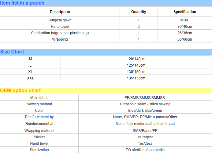 Disposable Nonwoven Sterile Surgical Gown