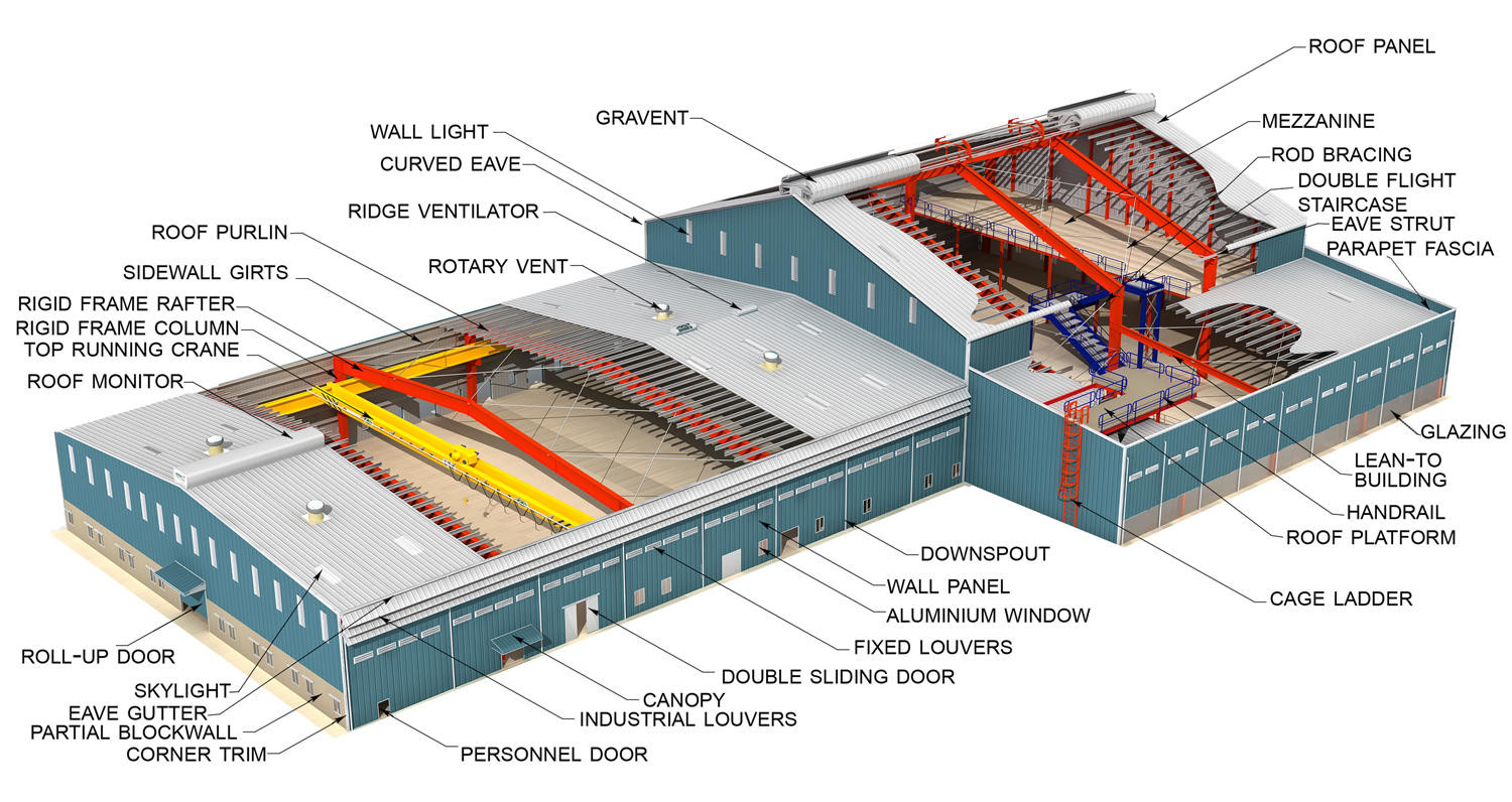 ISO Steel Structure Workshop EPS Panel Prefabricated Steel Structure H Shaped