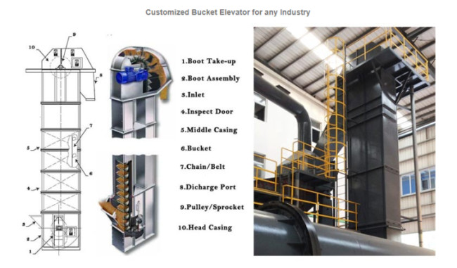 Food Grain Bucket Elevator Vertical Corn Lifting Machine