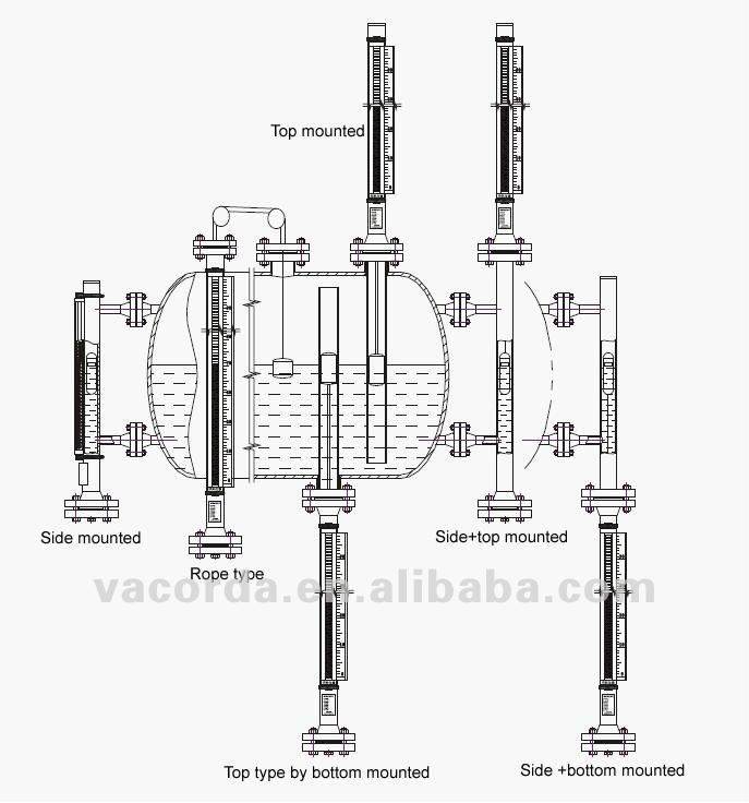 UHC Type Magnetic Stainless Steel Liquid Level Gauge