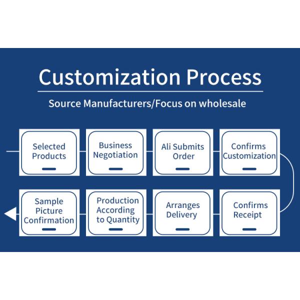 Large Digital Indoor Temperature Humidity Sensor Industrial Outdoor PM2.5 Formaldehyde air Quality Monitor Thermometer