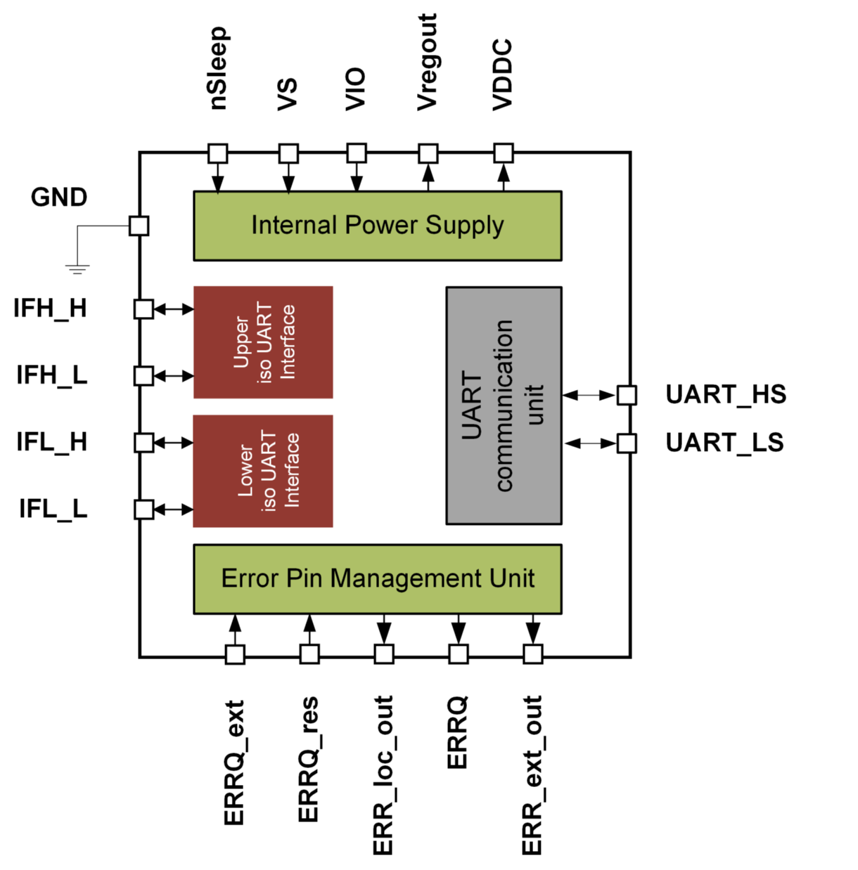TLE9015DQU