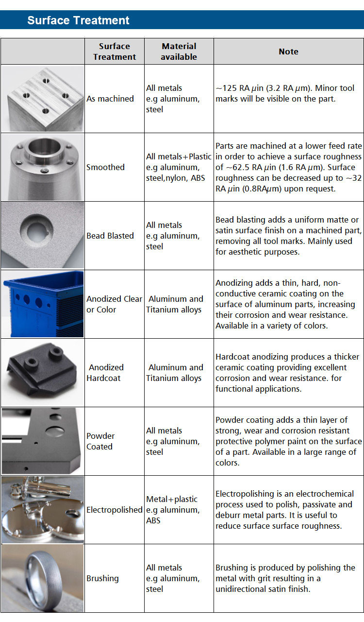CNC lathe turning parts