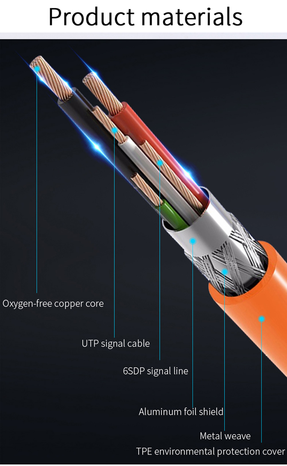 Micro B 3m 5m 8m Data Transmission Cables Camera To Laptop Desktop