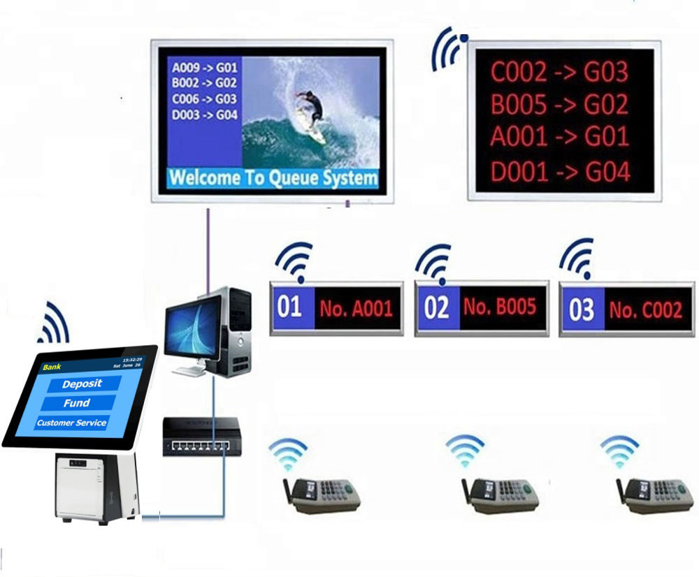 15.6 inch Table Desktop Arabic/English/French Wireless Queue Management System for Bank/Hospital/Clinic Service Center