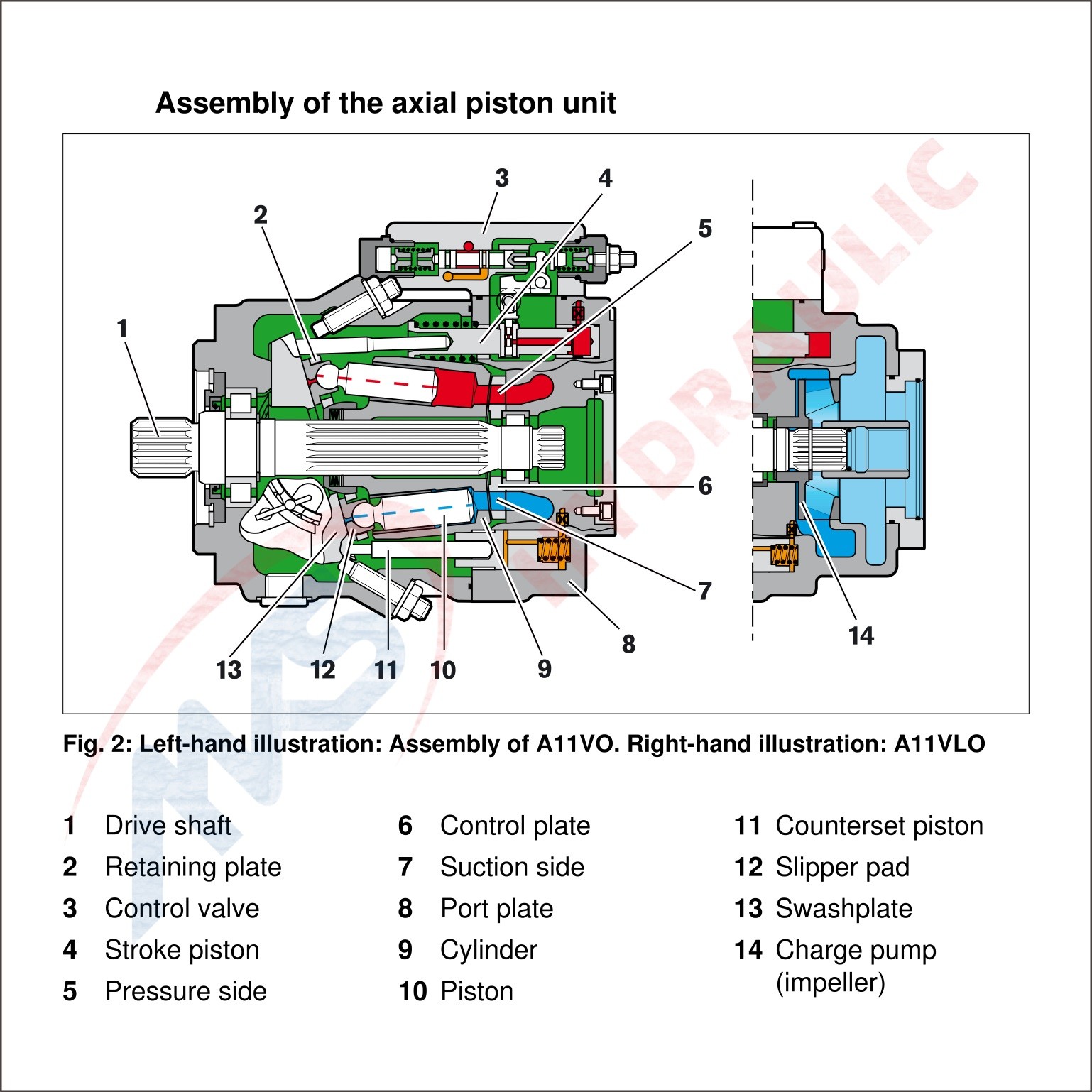 A11vo40 Hydraulic Open Circuit Pumps Rexroth Axial Piston Variable High Pressure Pump