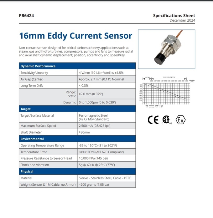 Aventics Non Contact 16mm Eddy Current Sensor For Critical Turbomachinery