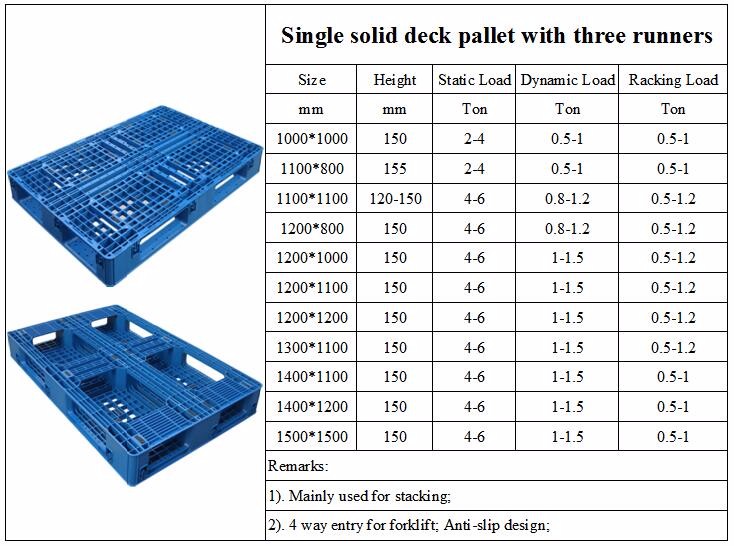 Hygienic 3 runner plastic pallet heavy duty reinforced flat racking cheap euro plastic pallet price