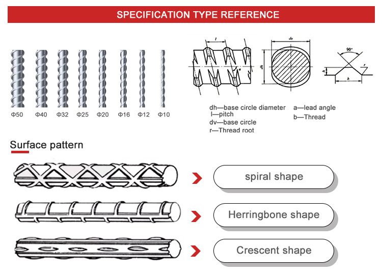 BS Standard HRB400E HRB400 Carbon Steel Deformed Rebars 12mm for Building Construction
