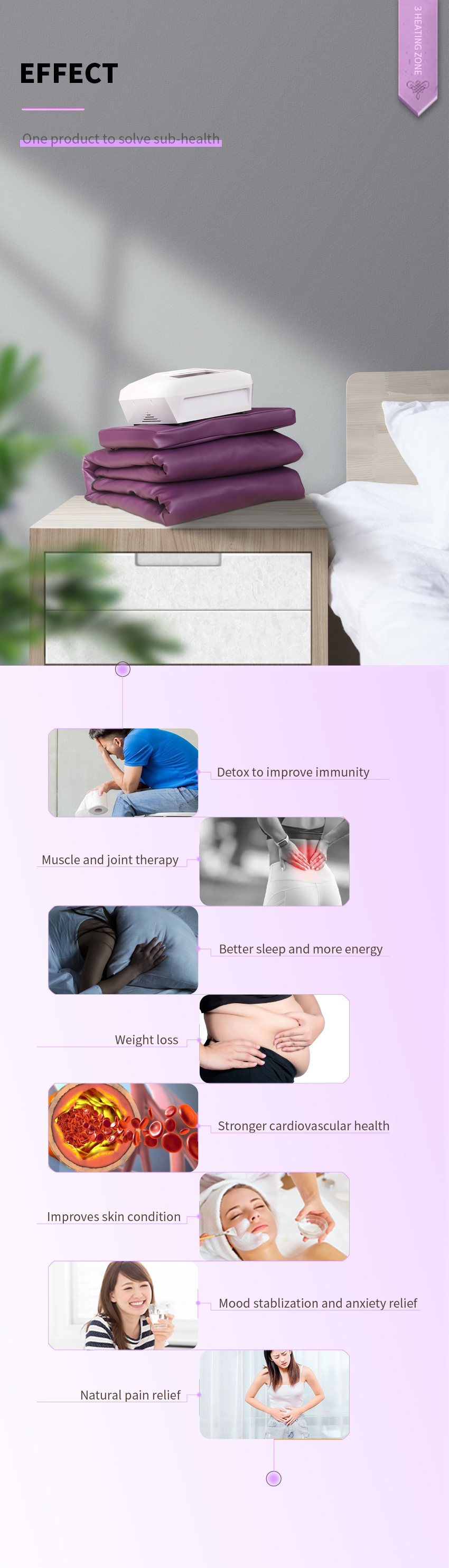 Heating 3 Zone Far Infrared Sauna Blanket Sweating Red Photon Lights
