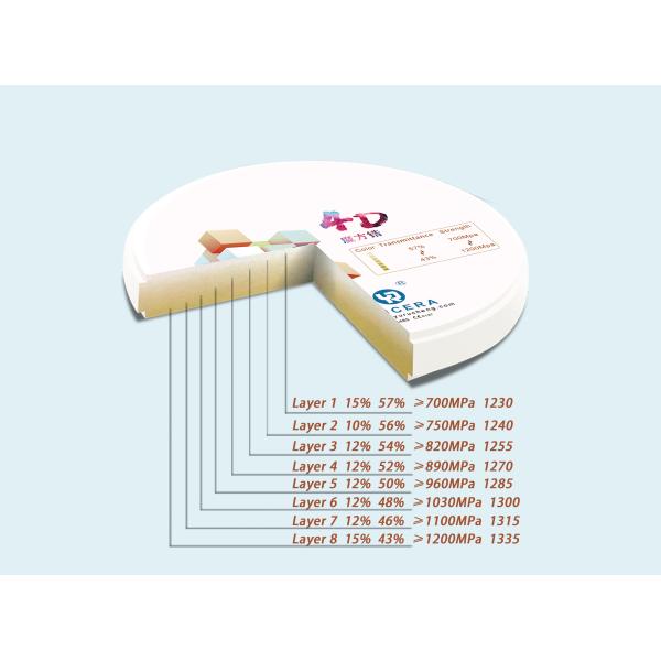 Yucera 4D-Multilayer 4D Pro Multilayer Zirconia Disc Disk Block CAD CAM Dental Laboratory Super Translucent 98mm