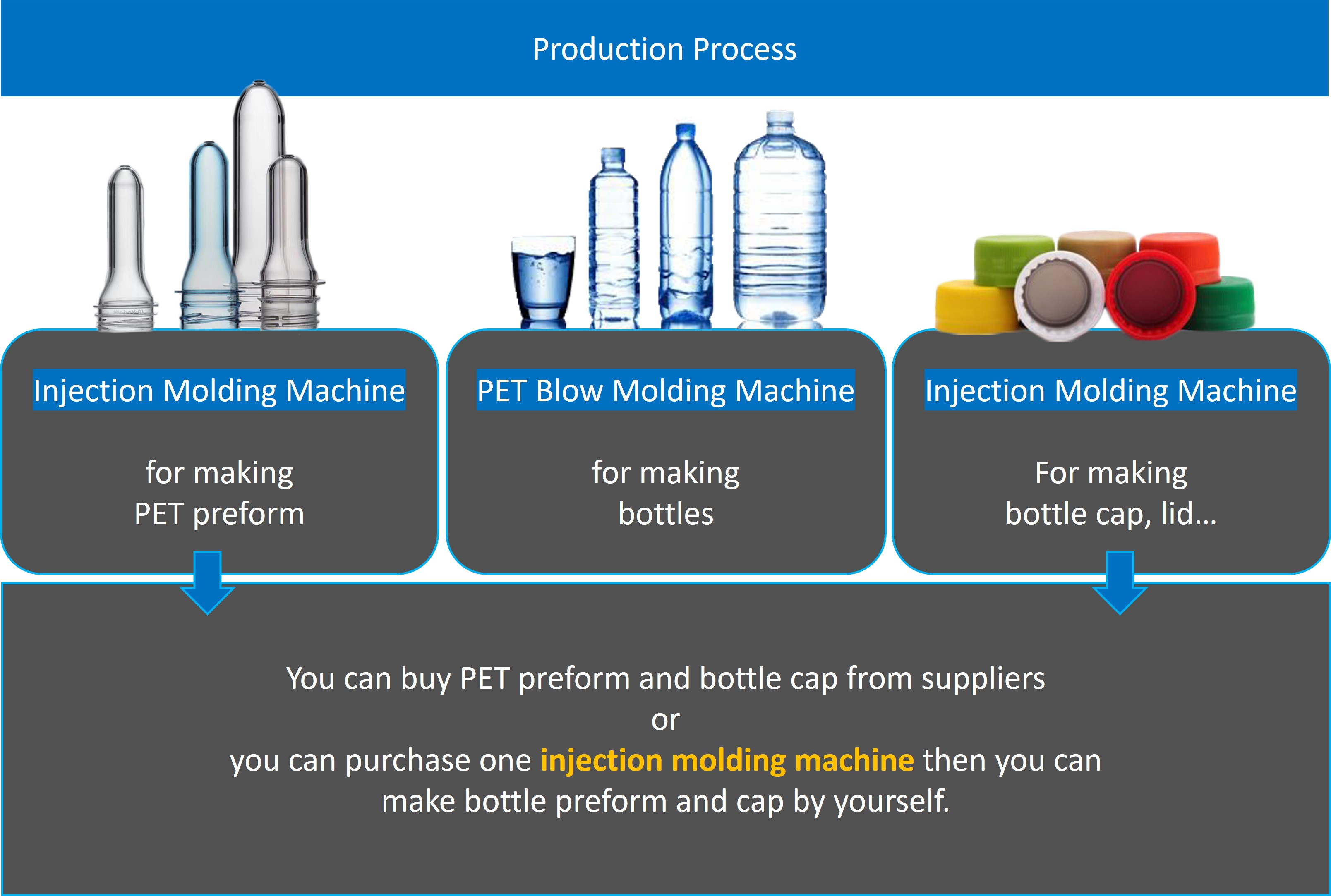 Plastic Making New Generation Mineral Water Bottle Blow Molding Machine