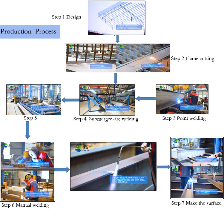 Prefabricated Corrugated Steel Warehouse , Industrial Steel Prefab Buildings