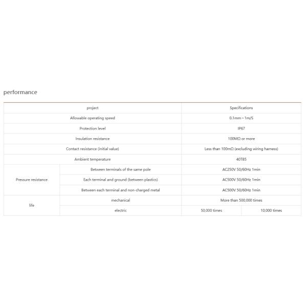 NNC Waterproof Micro Switch NFW5 series for electronics, machinery and light industry